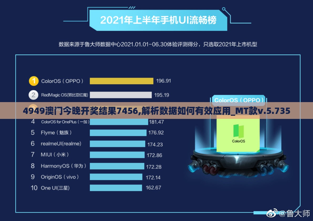 4949澳门今晚开奖结果7456,解析数据如何有效应用_MT款v.5.735