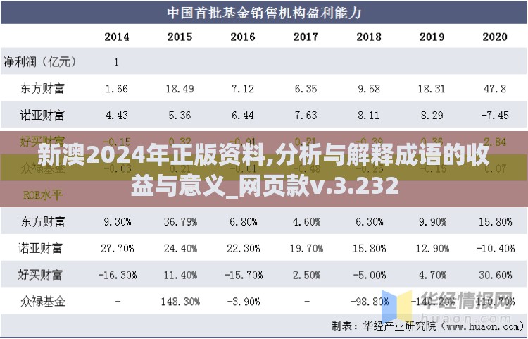 新澳2024年正版资料,分析与解释成语的收益与意义_网页款v.3.232