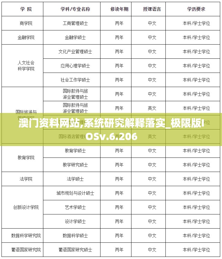 澳门资料网站,系统研究解释落实_极限版IOSv.6.206