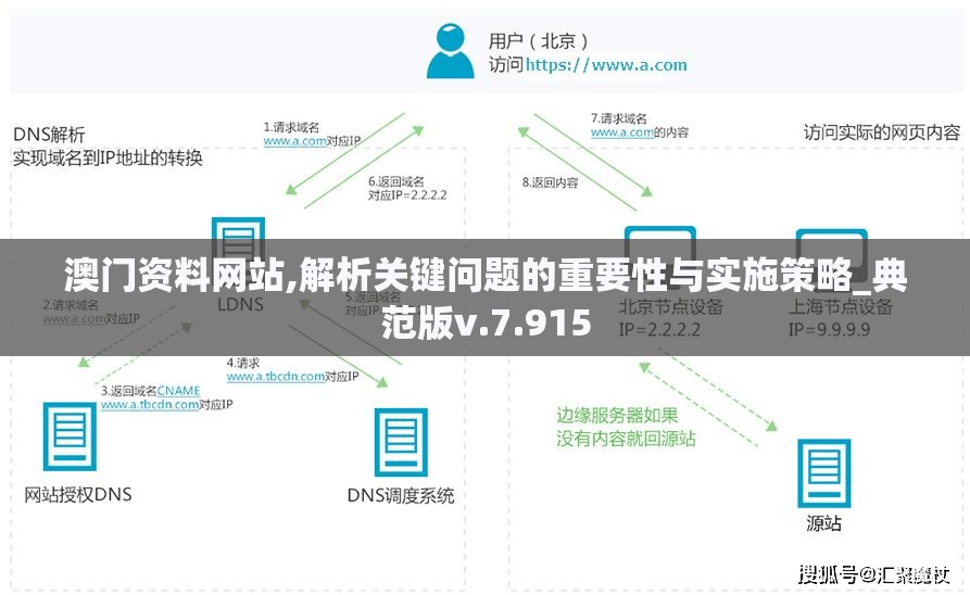 澳门资料网站,解析关键问题的重要性与实施策略_典范版v.7.915