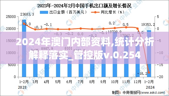 2024年澳门内部资料,统计分析解释落实_管控版v.0.254