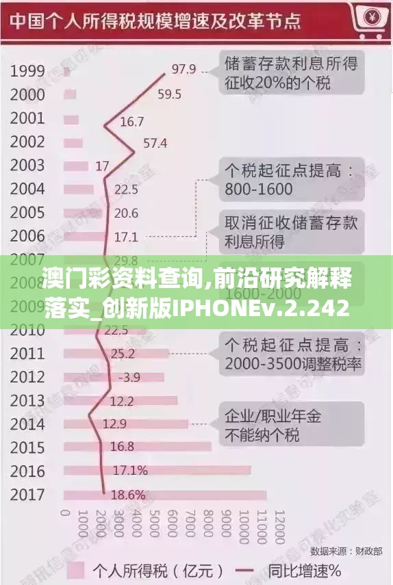 澳门彩资料查询,前沿研究解释落实_创新版IPHONEv.2.242