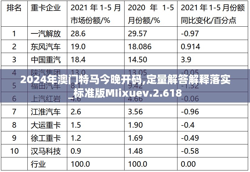 2024年澳门特马今晚开码,定量解答解释落实_标准版MIixuev.2.618