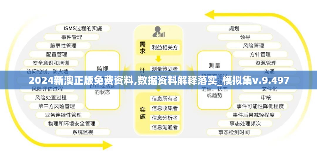 2024新澳正版免费资料,数据资料解释落实_模拟集v.9.497