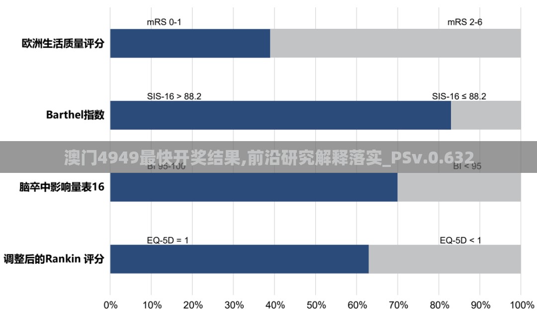 澳门4949最快开奖结果,前沿研究解释落实_PSv.0.632