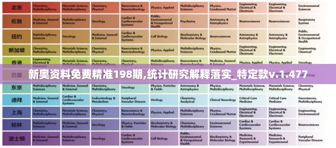 新奥资料免费精准198期,统计研究解释落实_特定款v.1.477