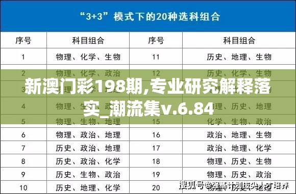新澳门彩198期,专业研究解释落实_潮流集v.6.84