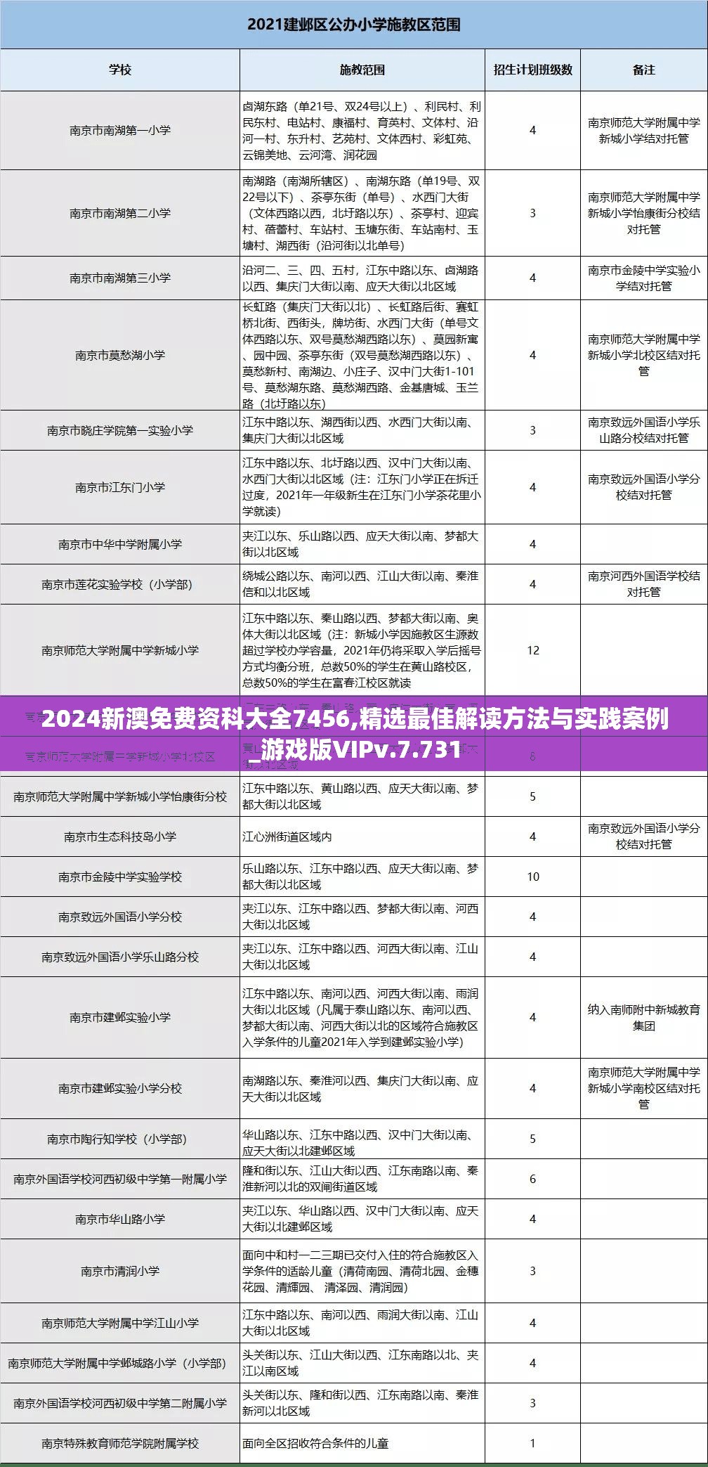 2024新澳免费资科大全7456,精选最佳解读方法与实践案例_游戏版VIPv.7.731