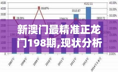 新澳门最精准正龙门198期,现状分析解释落实_领航集v.0.324