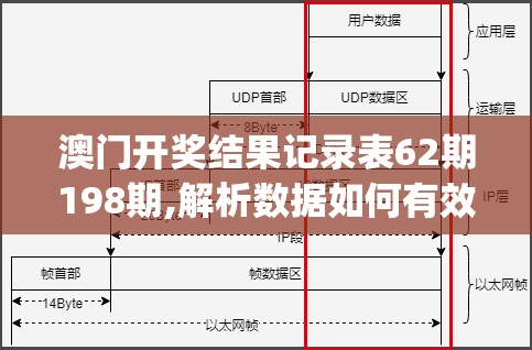 澳门开奖结果记录表62期198期,解析数据如何有效应用_预览版v.5.28