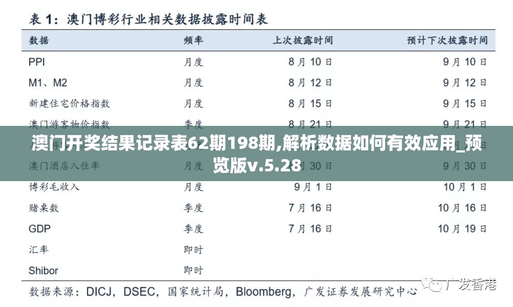 澳门开奖结果记录表62期198期,解析数据如何有效应用_预览版v.5.28