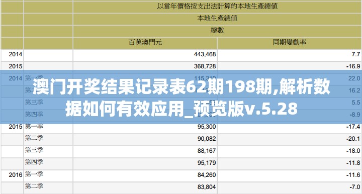 澳门开奖结果记录表62期198期,解析数据如何有效应用_预览版v.5.28