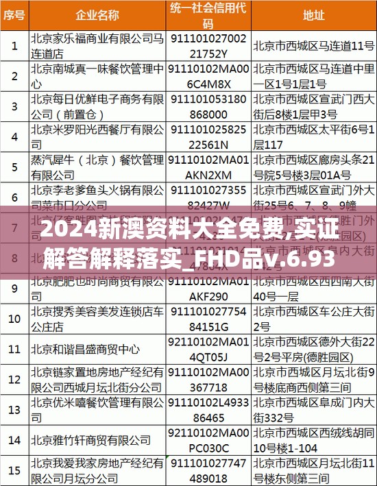 2024新澳资料大全免费,实证解答解释落实_FHD品v.6.933