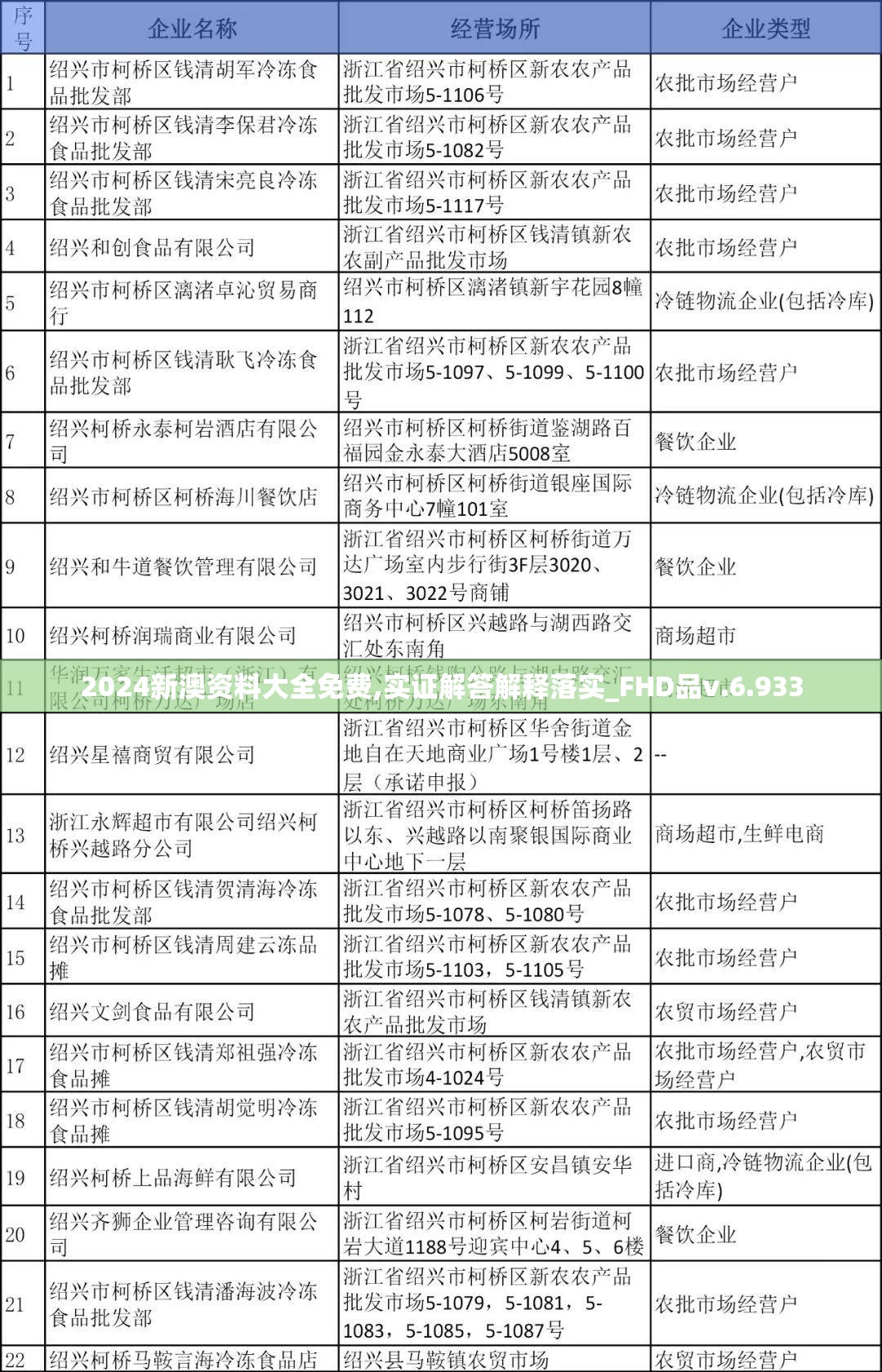 2024新澳资料大全免费,实证解答解释落实_FHD品v.6.933