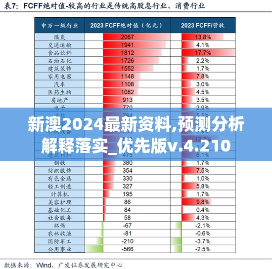 新澳2024最新资料,预测分析解释落实_优先版v.4.210