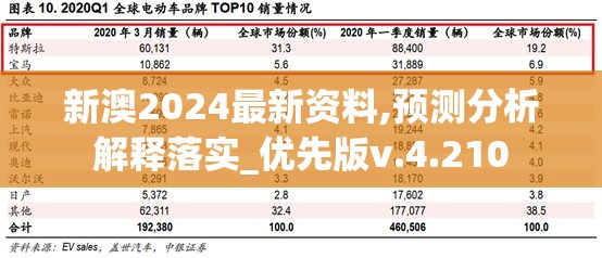 新澳2024最新资料,预测分析解释落实_优先版v.4.210