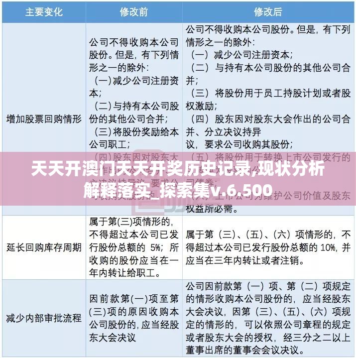 天天开澳门天天开奖历史记录,现状分析解释落实_探索集v.6.500