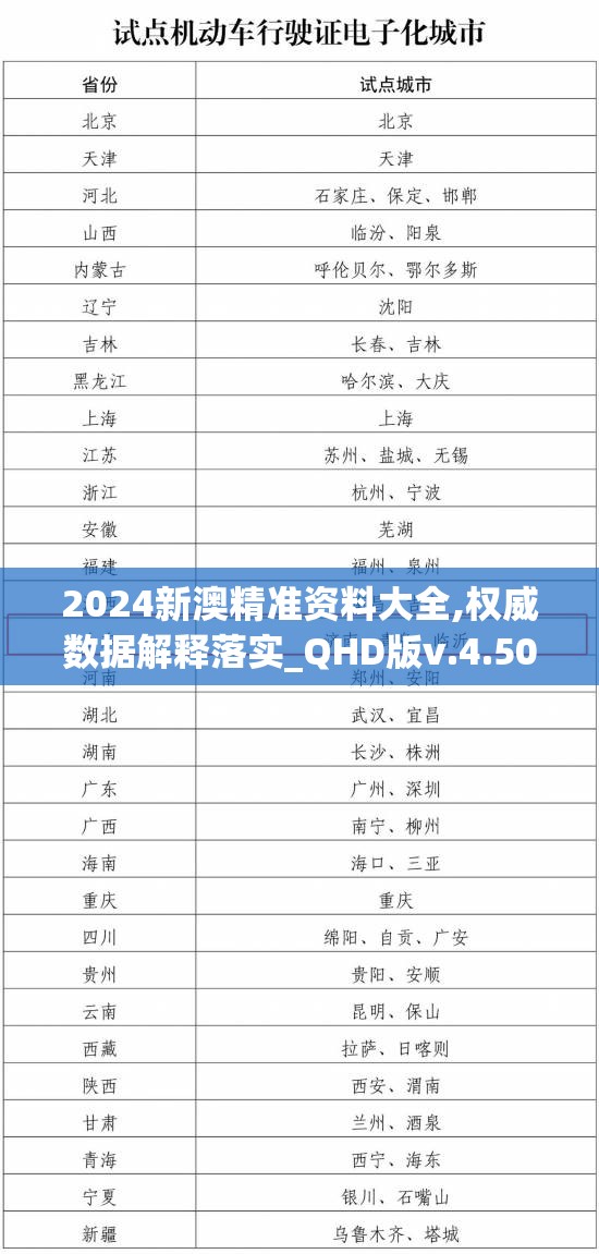2024新澳精准资料大全,权威数据解释落实_QHD版v.4.503