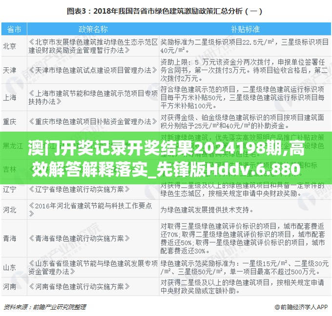 澳门开奖记录开奖结果2024198期,高效解答解释落实_先锋版Hddv.6.880