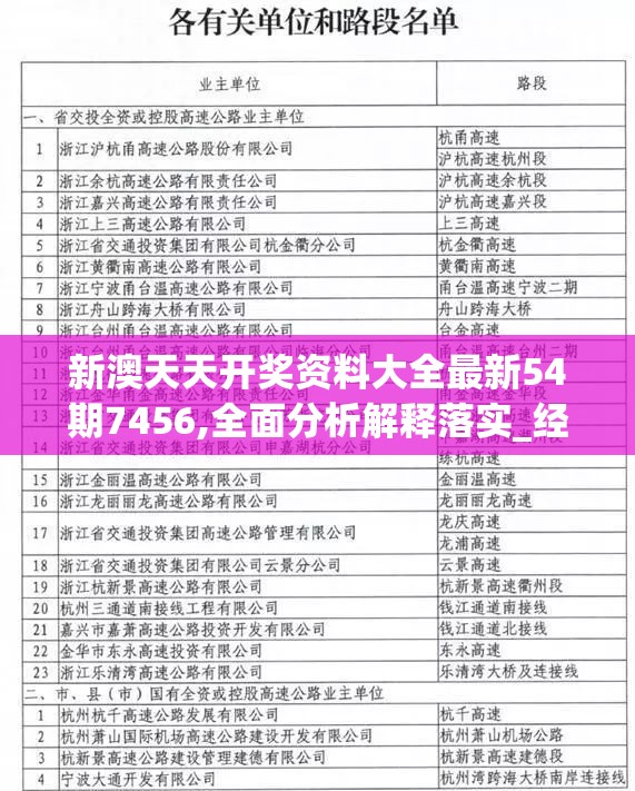 新澳天天开奖资料大全最新54期7456,全面分析解释落实_经典版APPv.8.851