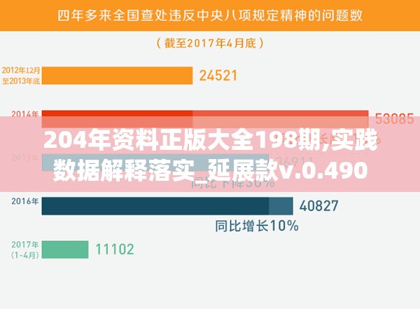 204年资料正版大全198期,实践数据解释落实_延展款v.0.490