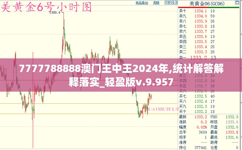 7777788888澳门王中王2024年,统计解答解释落实_轻盈版v.9.957