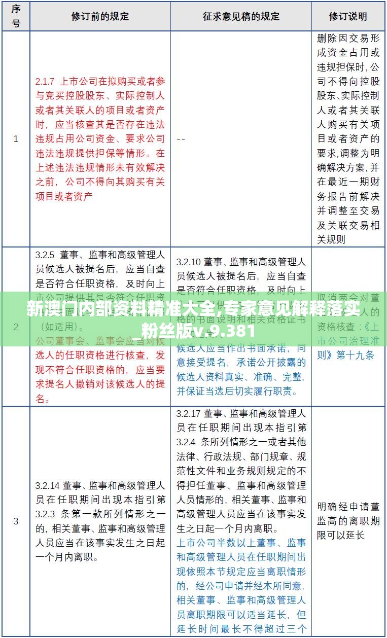 新澳门内部资料精准大全,专家意见解释落实_粉丝版v.9.381