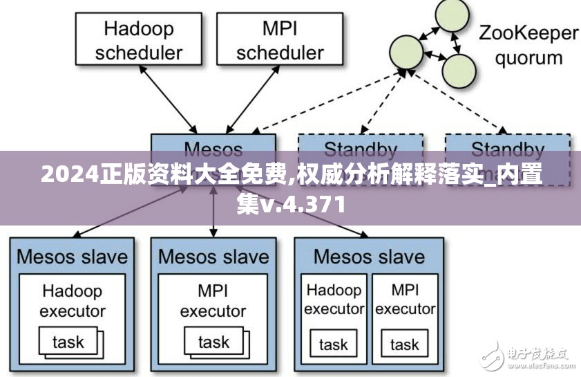 2024正版资料大全免费,权威分析解释落实_内置集v.4.371
