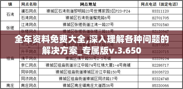 全年资料免费大全,深入理解各种问题的解决方案_专属版v.3.650