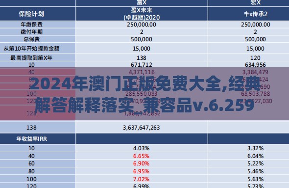 2024年澳门正版免费大全,经典解答解释落实_兼容品v.6.259