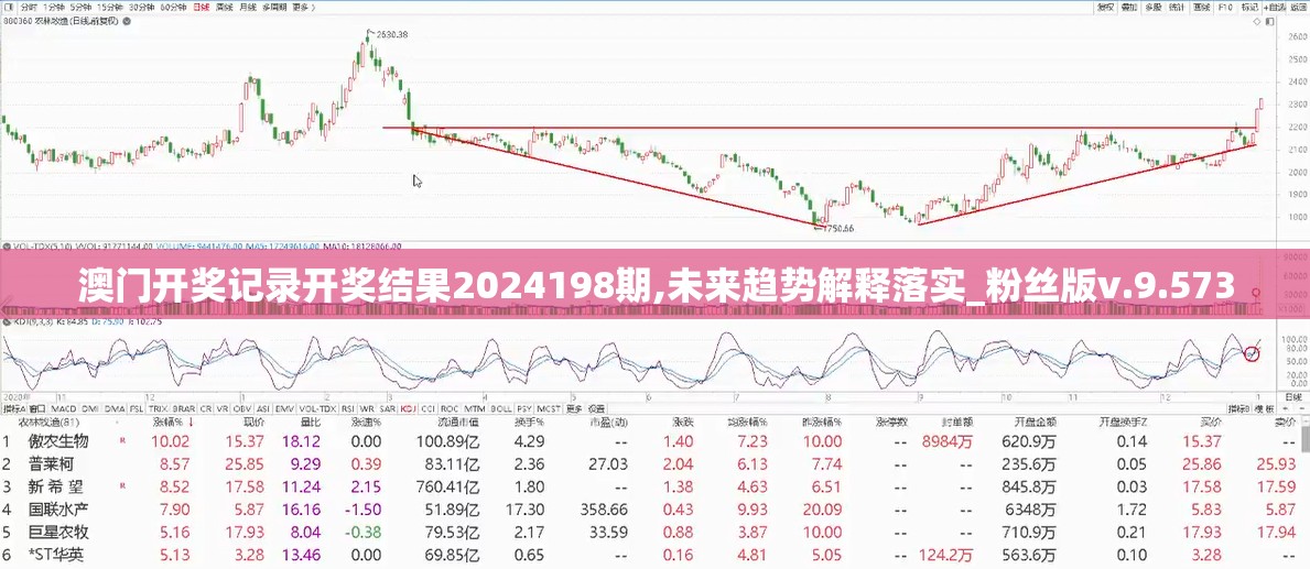 澳门开奖记录开奖结果2024198期,未来趋势解释落实_粉丝版v.9.573