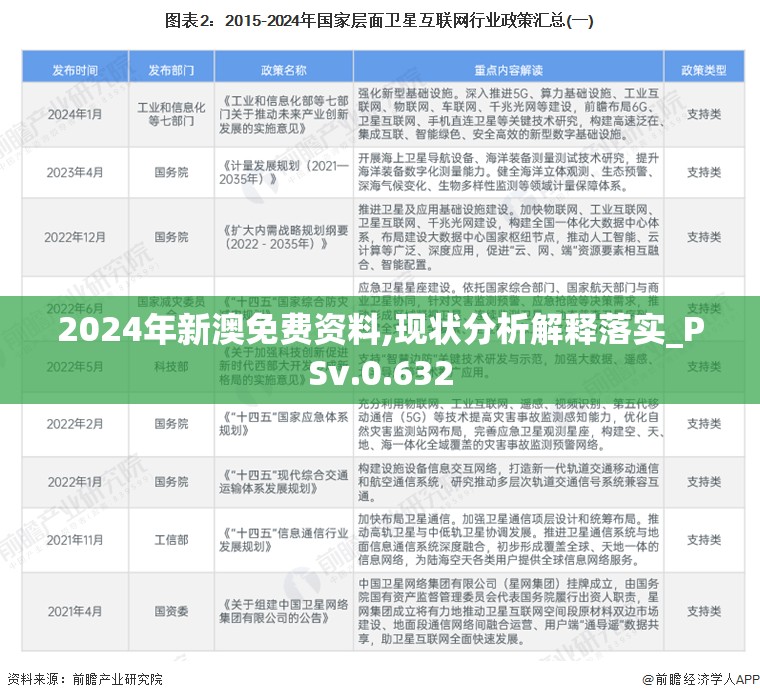 2024年新澳免费资料,现状分析解释落实_PSv.0.632