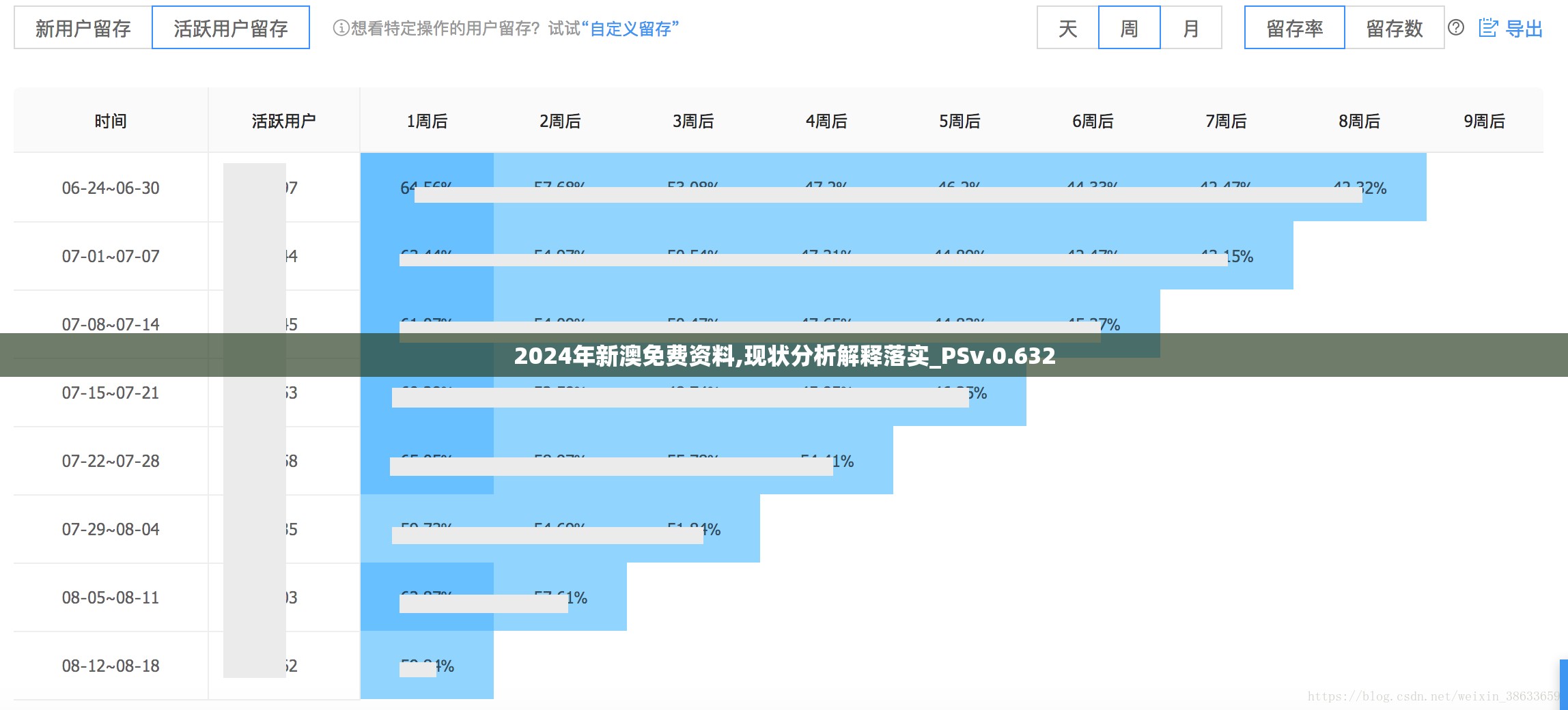 2024年新澳免费资料,现状分析解释落实_PSv.0.632