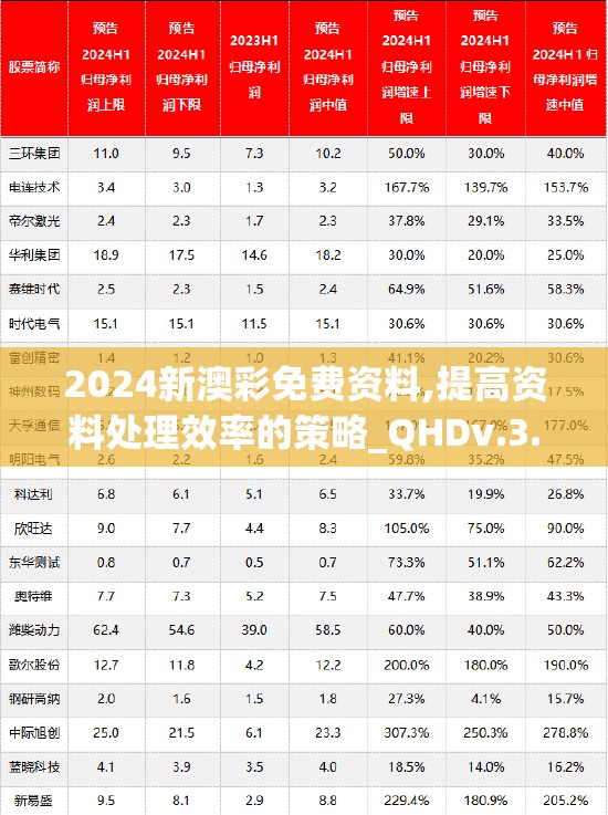 2024新澳彩免费资料,提高资料处理效率的策略_QHDv.3.312