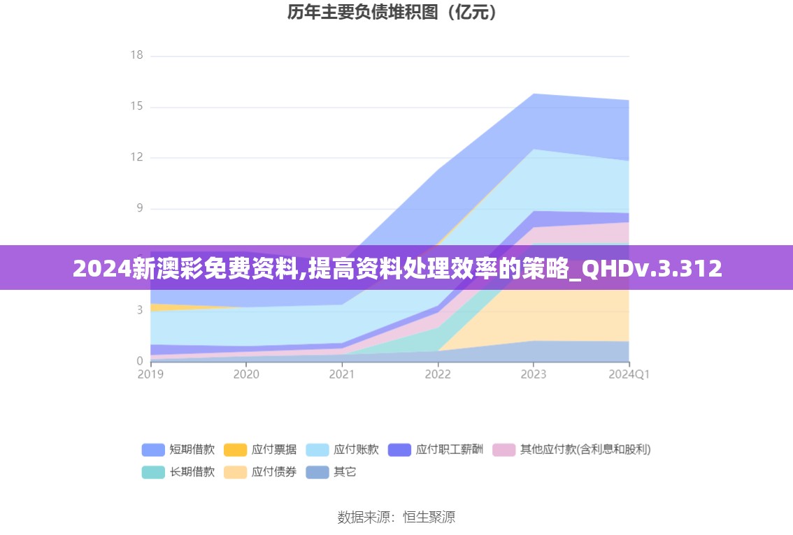 2024新澳彩免费资料,提高资料处理效率的策略_QHDv.3.312