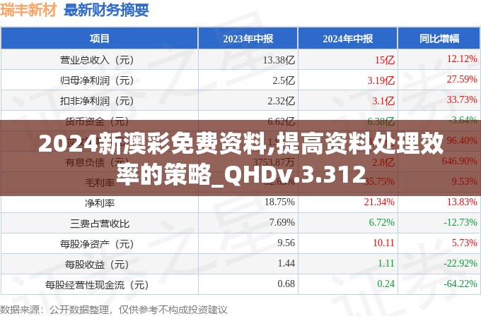 2024新澳彩免费资料,提高资料处理效率的策略_QHDv.3.312