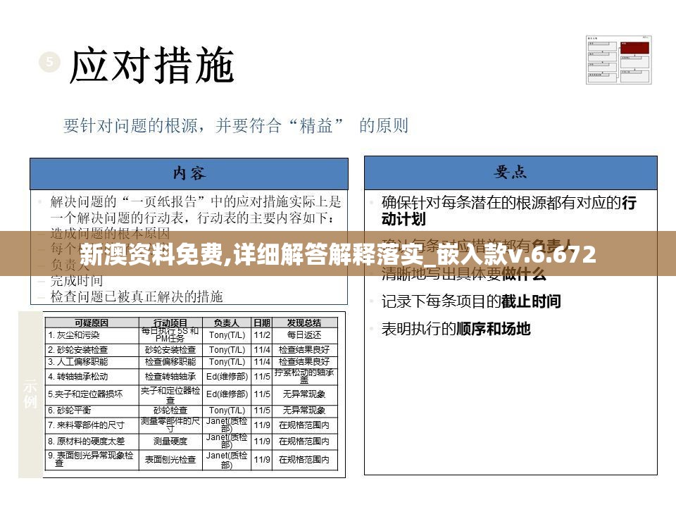 新澳资料免费,详细解答解释落实_嵌入款v.6.672