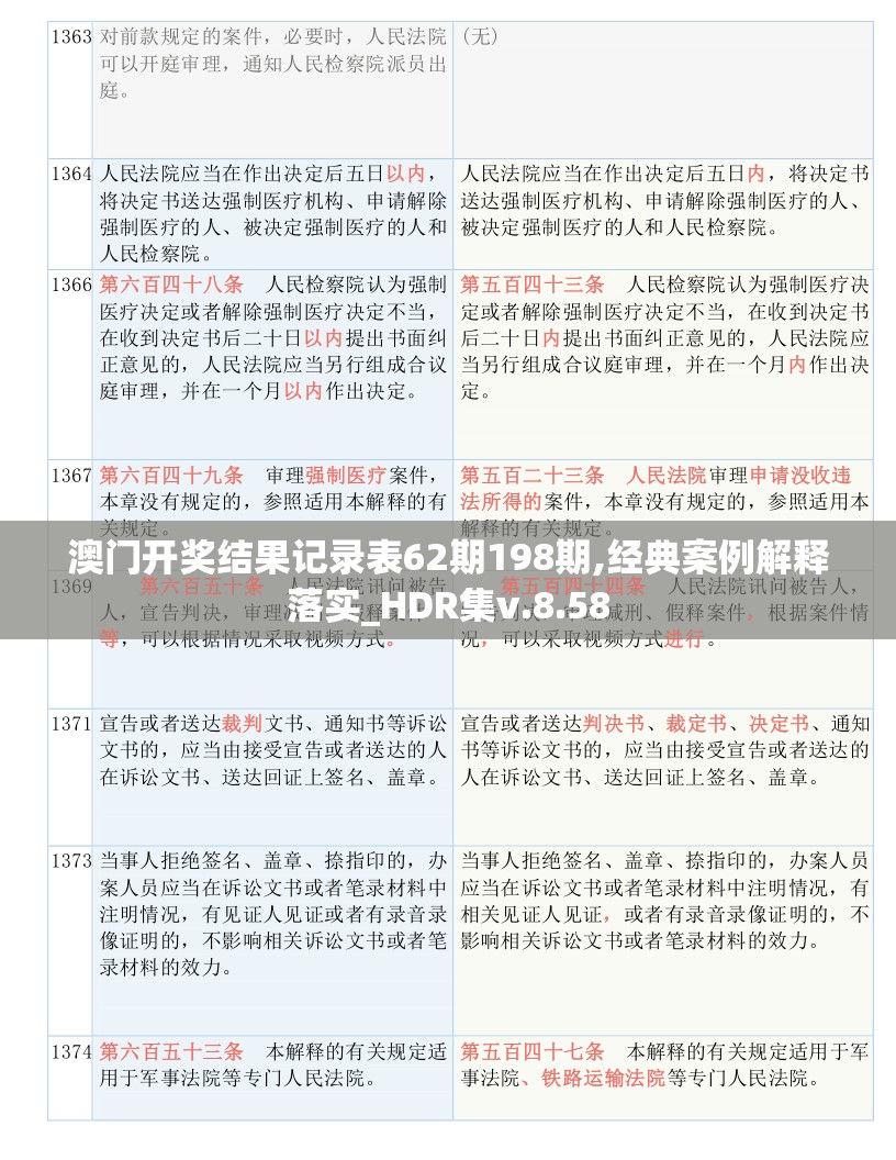 澳门开奖结果记录表62期198期,经典案例解释落实_HDR集v.8.58