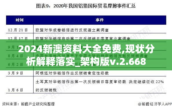 2024新澳资料大全免费,现状分析解释落实_架构版v.2.668