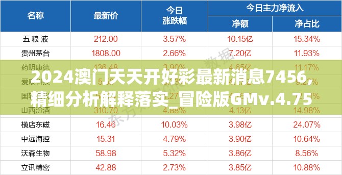 2024澳门天天开好彩最新消息7456,精细分析解释落实_冒险版GMv.4.751