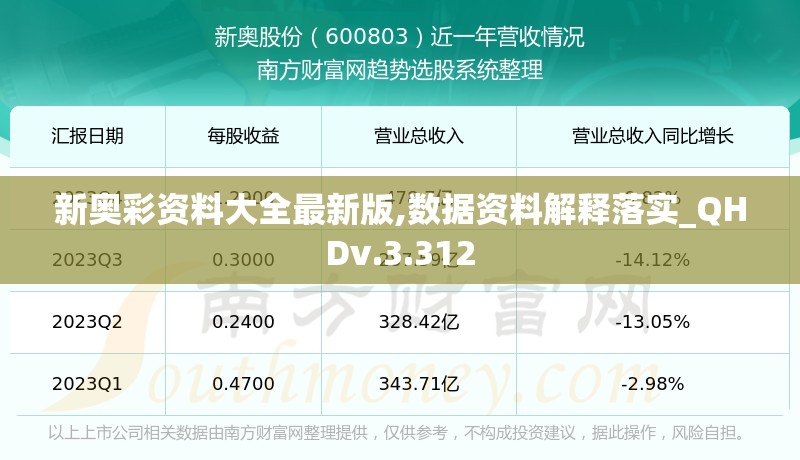 新奥彩资料大全最新版,数据资料解释落实_QHDv.3.312