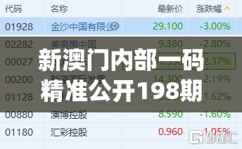 新澳门内部一码精准公开198期,实践分析解释落实_UHDv.5.503