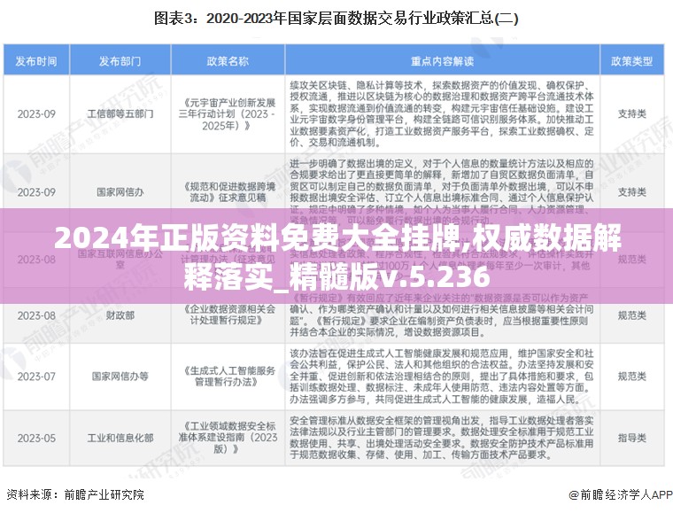 2024年正版资料免费大全挂牌,权威数据解释落实_精髓版v.5.236