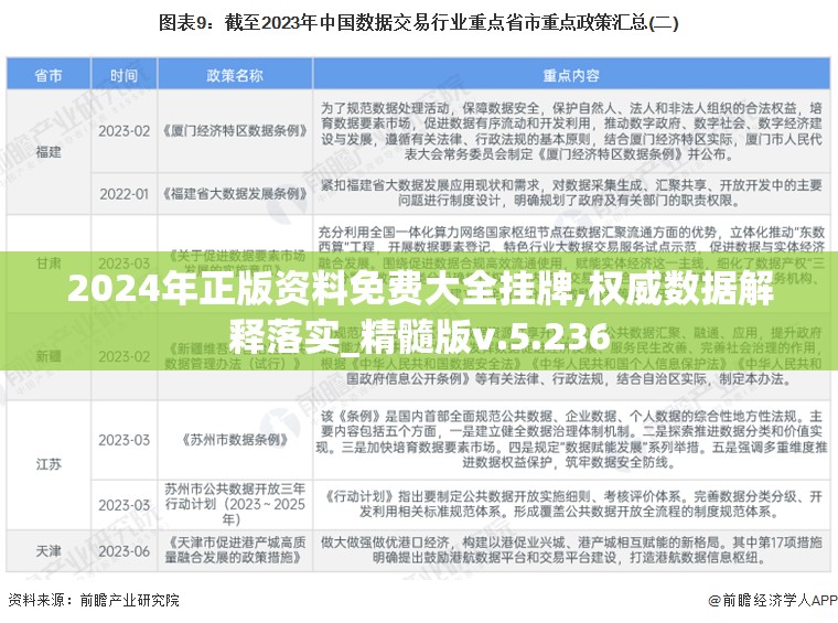 2024年正版资料免费大全挂牌,权威数据解释落实_精髓版v.5.236