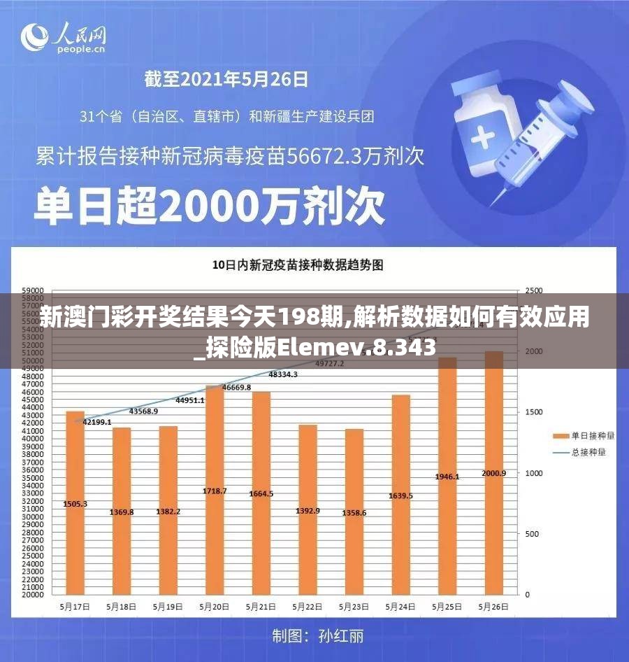 新澳门彩开奖结果今天198期,解析数据如何有效应用_探险版Elemev.8.343
