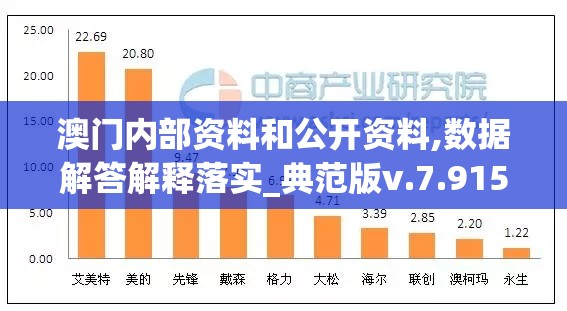 澳门内部资料和公开资料,数据解答解释落实_典范版v.7.915