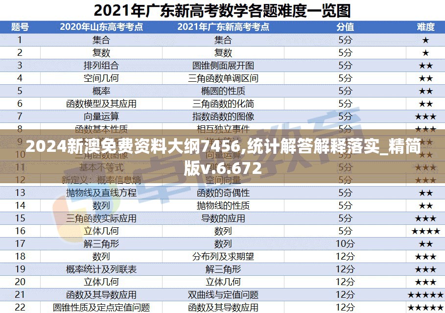 2024新澳免费资料大纲7456,统计解答解释落实_精简版v.6.672