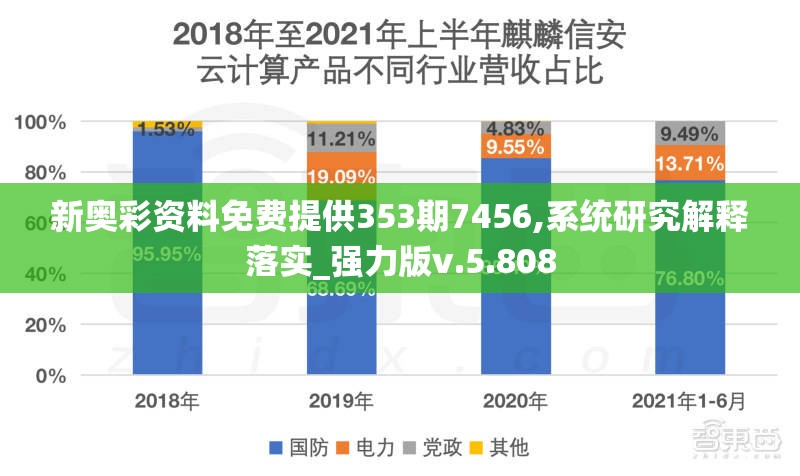新奥彩资料免费提供353期7456,系统研究解释落实_强力版v.5.808