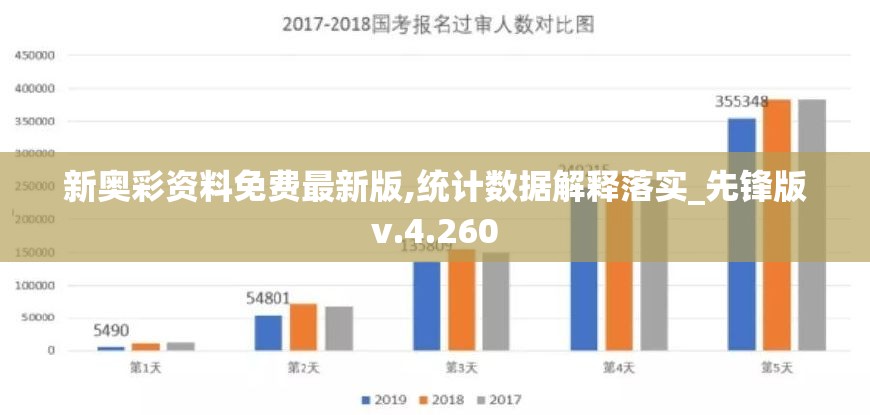 新奥彩资料免费最新版,统计数据解释落实_先锋版v.4.260