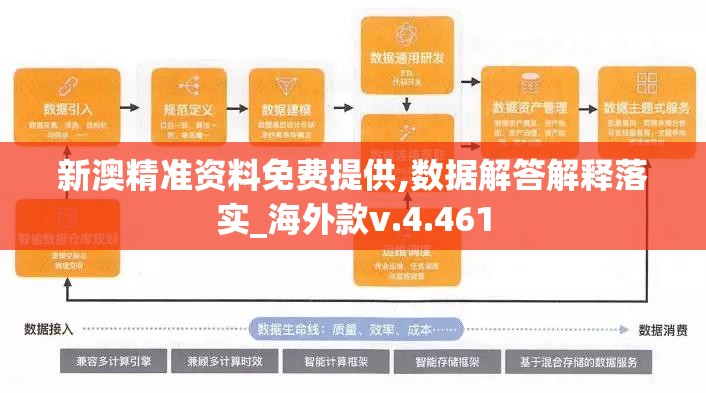 新澳精准资料免费提供,数据解答解释落实_海外款v.4.461